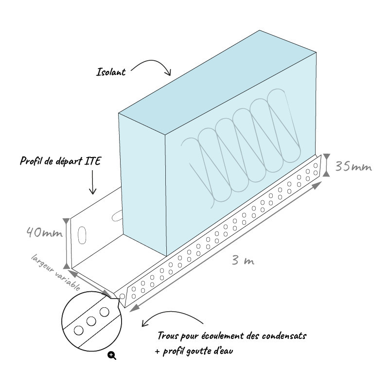 Profil de départ ITE 3m schéma
